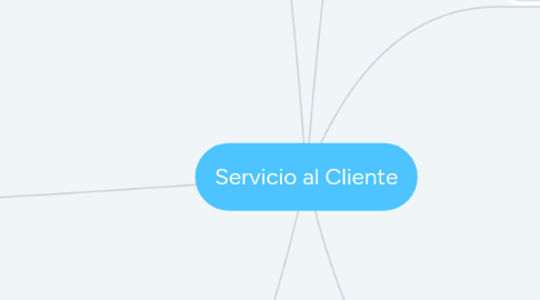 Mind Map: Servicio al Cliente