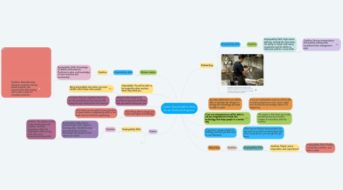 Mind Map: Career Employability Skills for an Technical Engineer