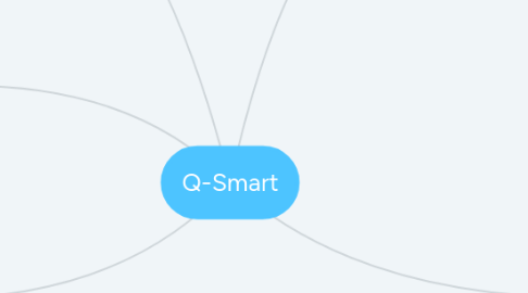 Mind Map: Q-Smart