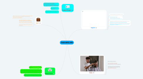 Mind Map: Employability skills