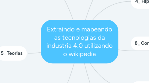 Mind Map: Extraindo e mapeando as tecnologias da industria 4.0 utilizando o wikipedia