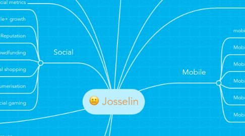 Mind Map: Josselin