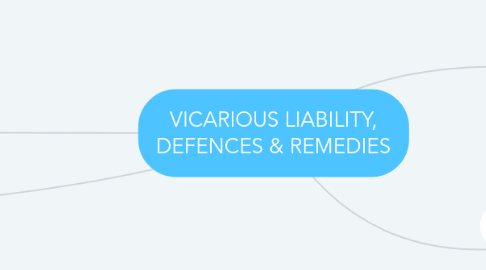 Mind Map: VICARIOUS LIABILITY, DEFENCES & REMEDIES