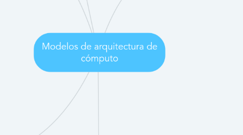 Mind Map: Modelos de arquitectura de cómputo