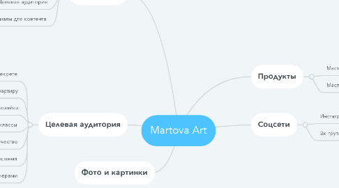 Mind Map: Martova Art