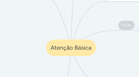 Mind Map: Atenção Básica