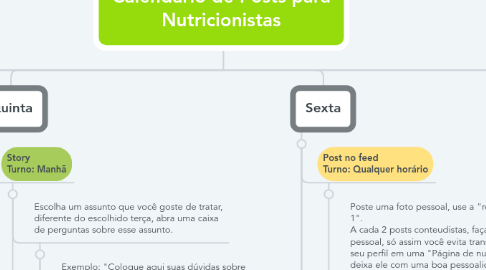 Mind Map: Calendário de Posts para Nutricionistas