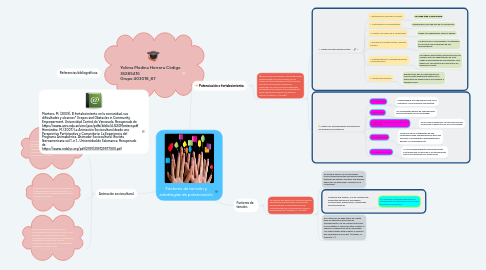 Mind Map: Factores de tensión y estrategias de potenciación