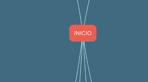 Mind Map: INICIO