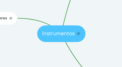 Mind Map: Instrumentos