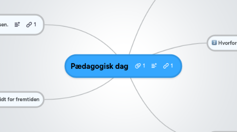 Mind Map: Pædagogisk dag