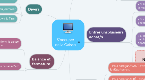 Mind Map: S'occuper de la Caisse