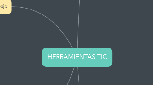 Mind Map: HERRAMIENTAS TIC