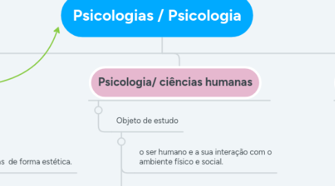 Mind Map: Psicologias / Psicologia