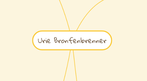 Mind Map: Urie Bronfenbrenner