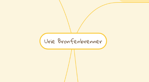 Mind Map: Urie Bronfenbrenner