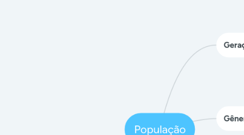 Mind Map: População