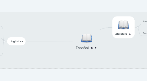 Mind Map: Español