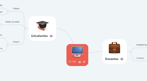 Mind Map: TIC-TAC