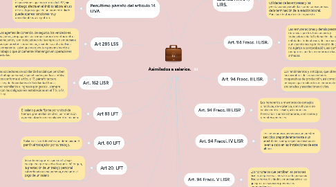 Mind Map: Asimilados a salarios.