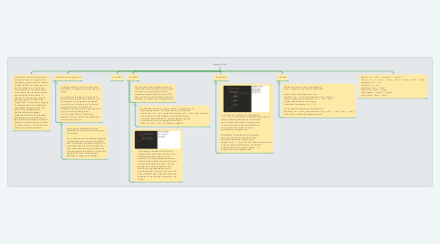 Mind Map: (editores HTML)