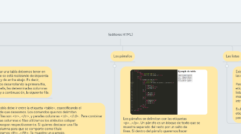 Mind Map: (editores HTML)