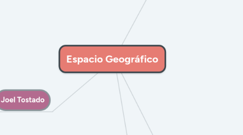 Mind Map: Espacio Geográfico