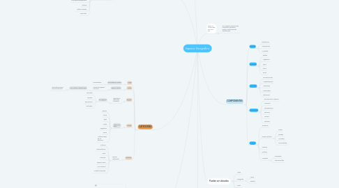 Mind Map: Espacio Geográfico