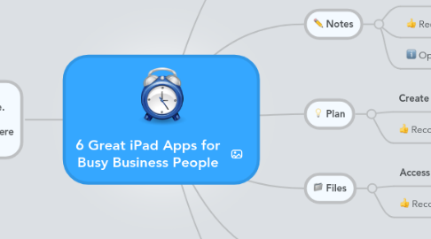 Mind Map: 6 Great iPad Apps for Busy Business People