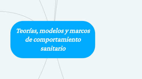 Mind Map: Teorías, modelos y marcos de comportamiento sanitario