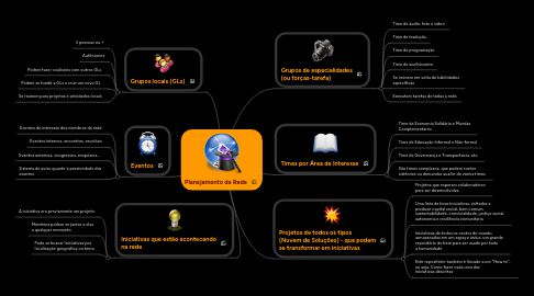 Mind Map: Planejamento da Rede