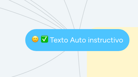 Mind Map: Texto Auto instructivo