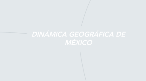 Mind Map: DINÁMICA GEOGRÁFICA DE MÉXICO