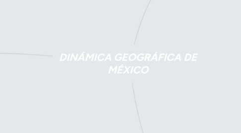 Mind Map: DINÁMICA GEOGRÁFICA DE MÉXICO