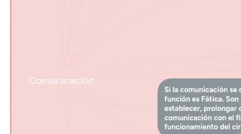 Mind Map: Comunicación