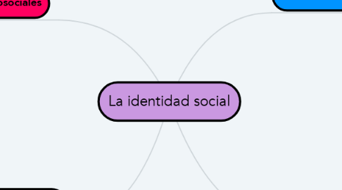 Mind Map: La identidad social