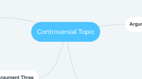 Mind Map: Controversial Topic