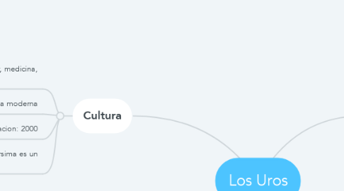 Mind Map: Los Uros