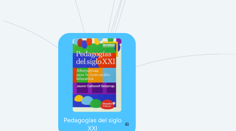 Mind Map: Pedagogías del siglo XXI