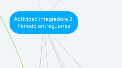 Mind Map: Actividad integradora 2. Periodo entreguerras