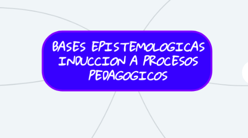 Mind Map: BASES EPISTEMOLOGICAS INDUCCION A PROCESOS PEDAGOGICOS