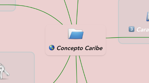Mind Map: Concepto Caribe