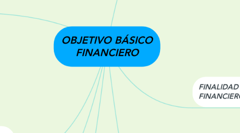 Mind Map: OBJETIVO BÁSICO FINANCIERO