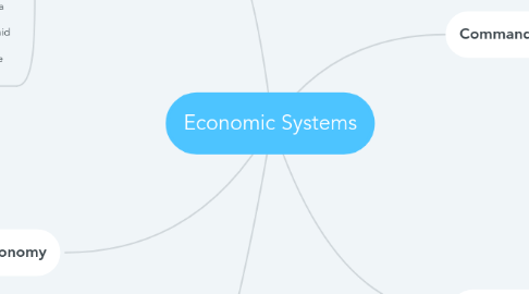 Mind Map: Economic Systems