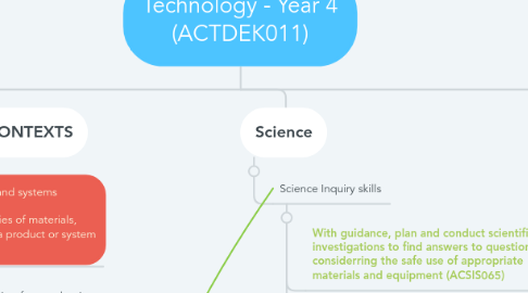 Mind Map: Technology - Year 4 (ACTDEK011)