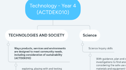 Mind Map: Technology - Year 4 (ACTDEK010)