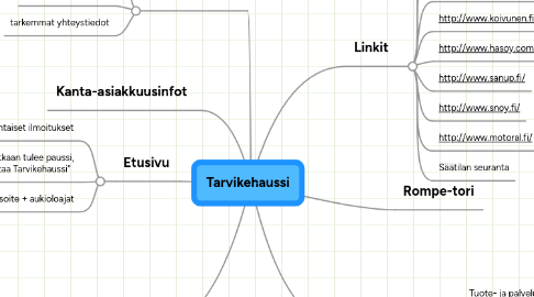 Mind Map: Tarvikehaussi