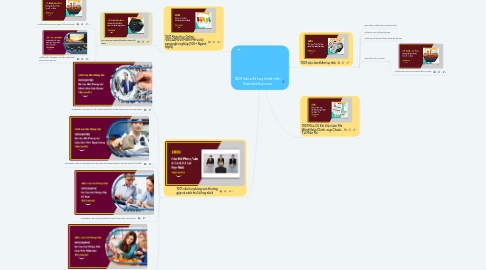 Mind Map: 1001 bài viết hay nhất trên ViecLamVui.com