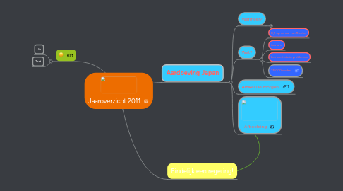 Mind Map: Jaaroverzicht 2011