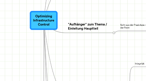 Mind Map: Optimizing Infrastructure Control